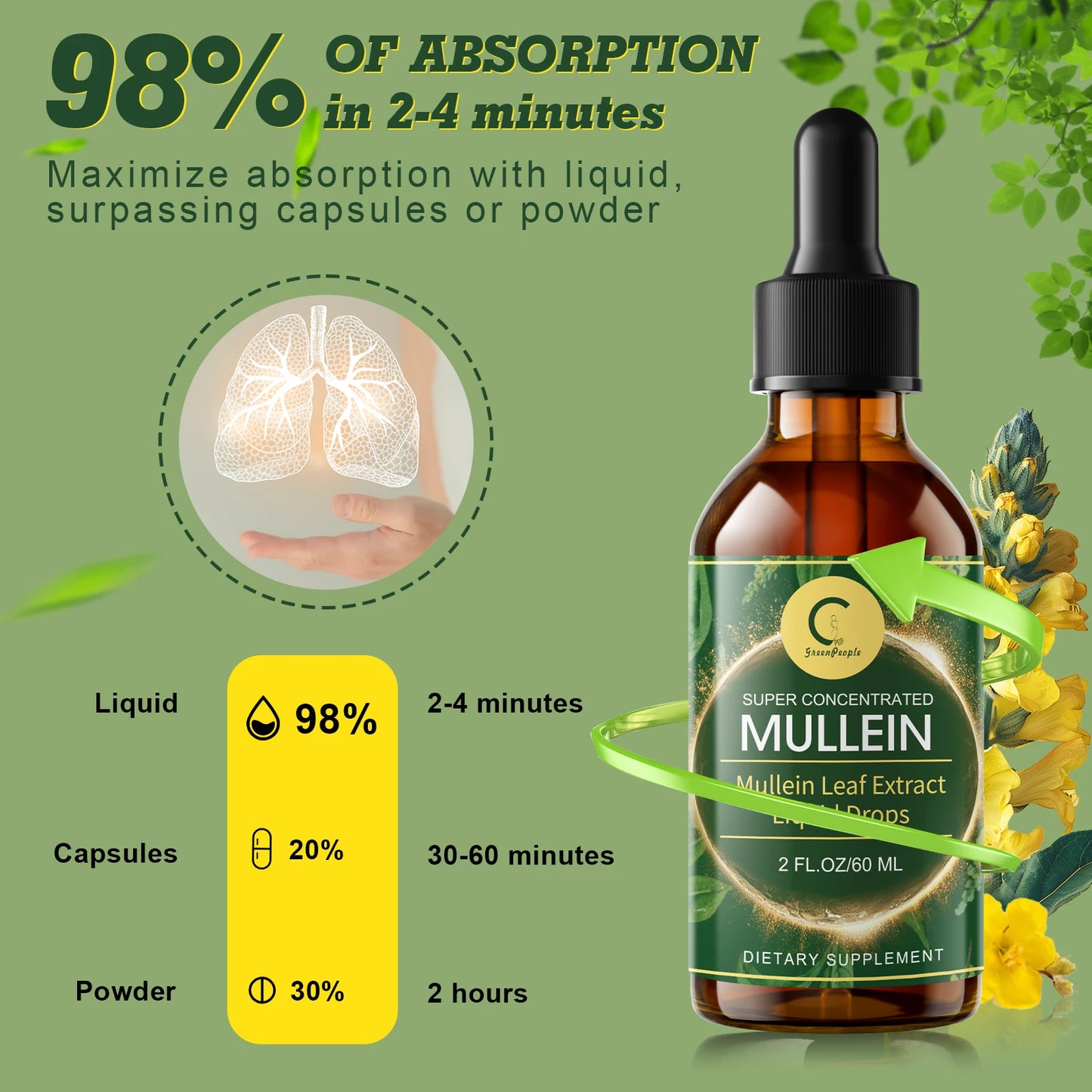 MINCH Mullein Drops For Lung Health And Respiratory Support