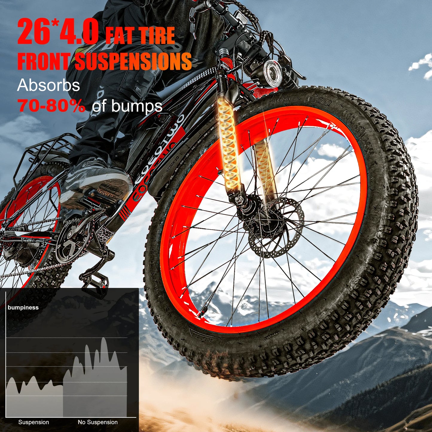 EOEOTWO 1500W Fat Tire Electric Bike All Terrain Ebike 34 MPH 48V