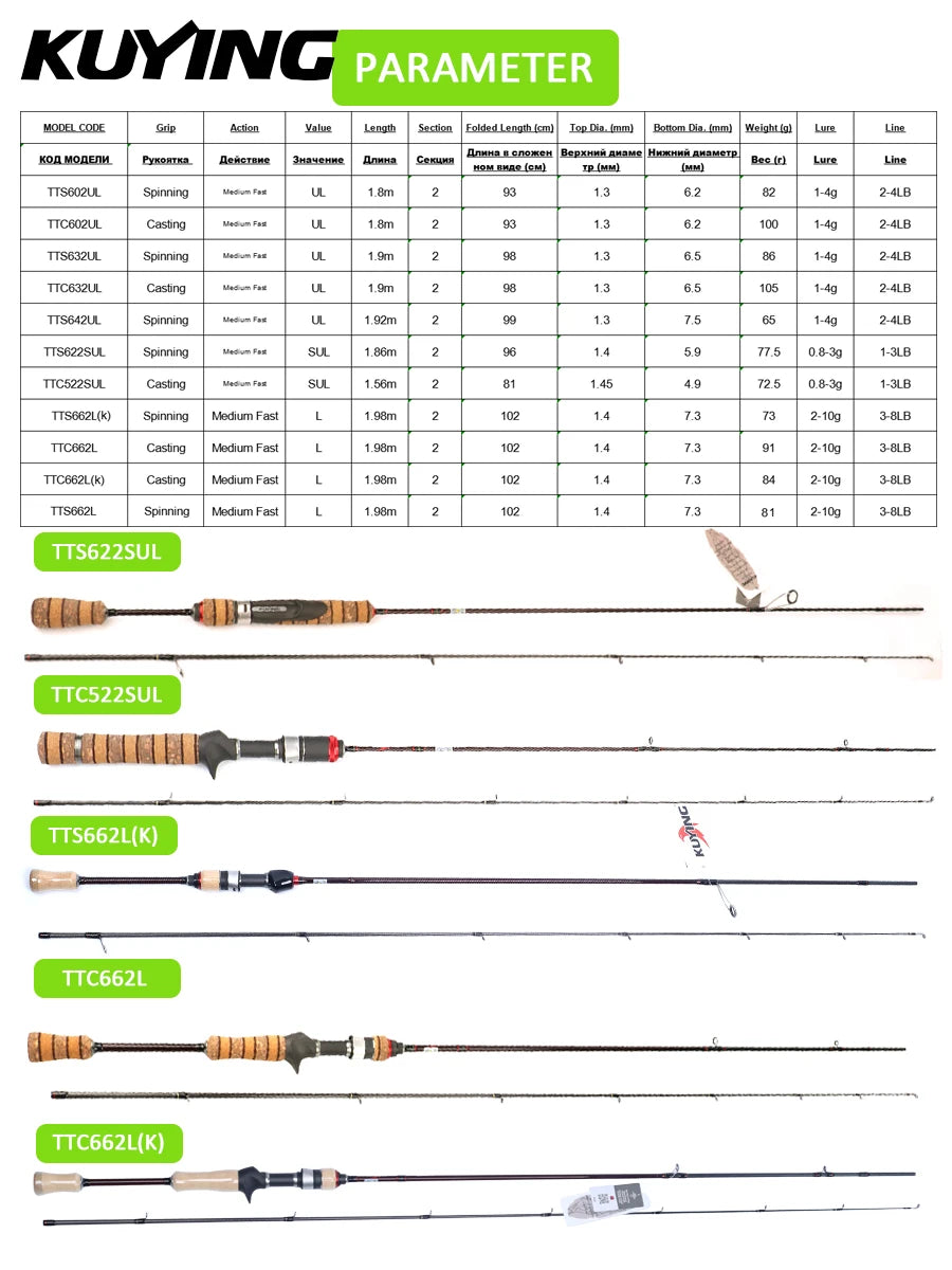 Kuying Teton Fast Action Carbon Fishing Rod For Spinning