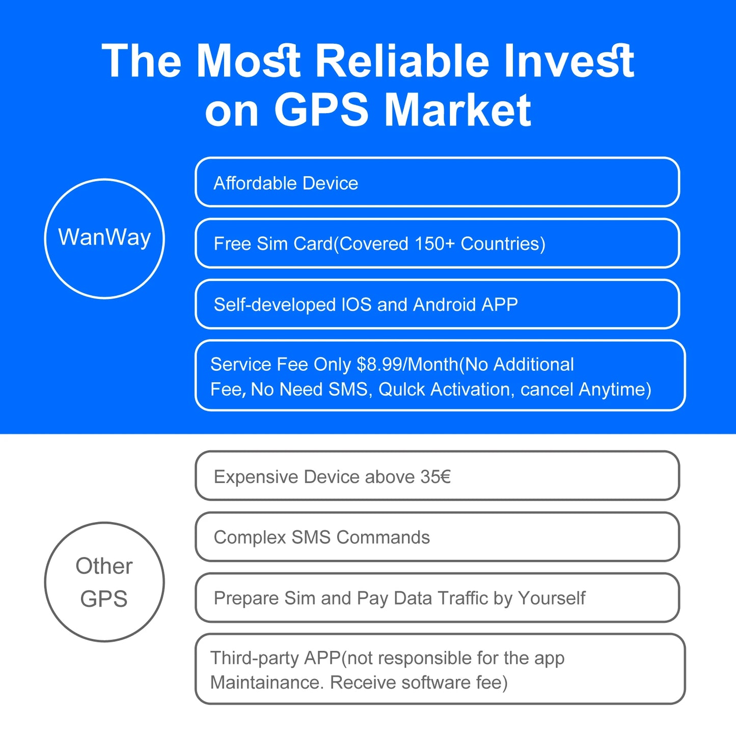 Wanwaytech 4G GPS Tracker for Car and Motorcycle Real Time Tracking