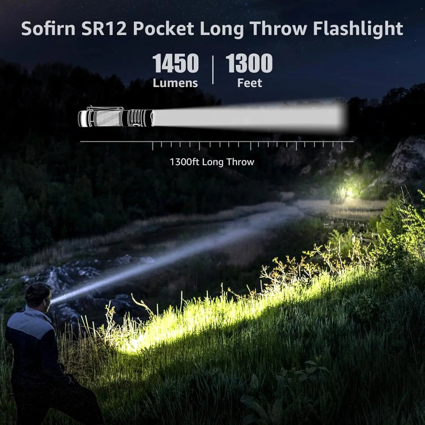 Sofirn SR12 LED Flashlight 1450lm Spotlight with Magnetic Tailcap
