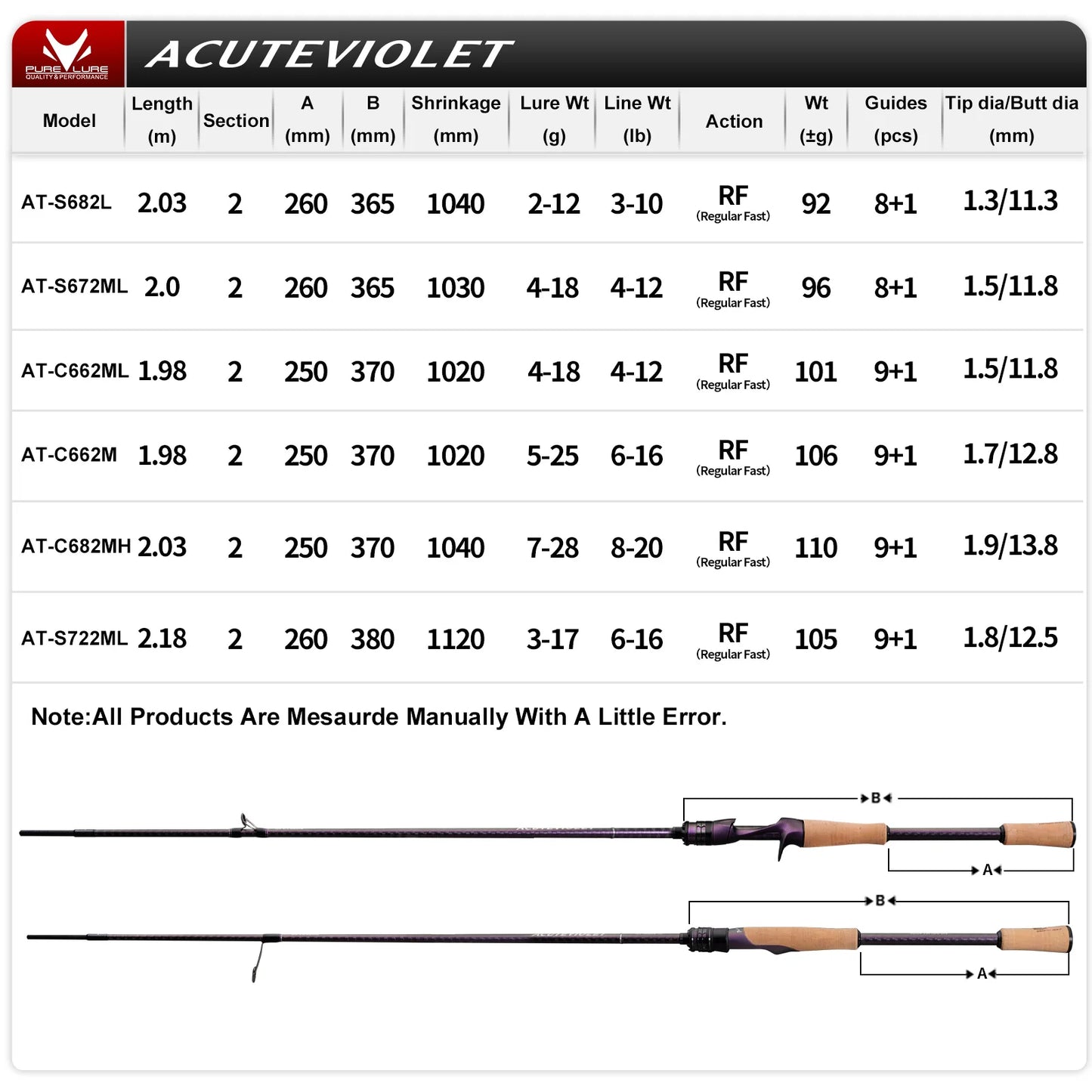 Pure-Lure Acute Fast Action Bass Spinning Rod With Titanium Ring