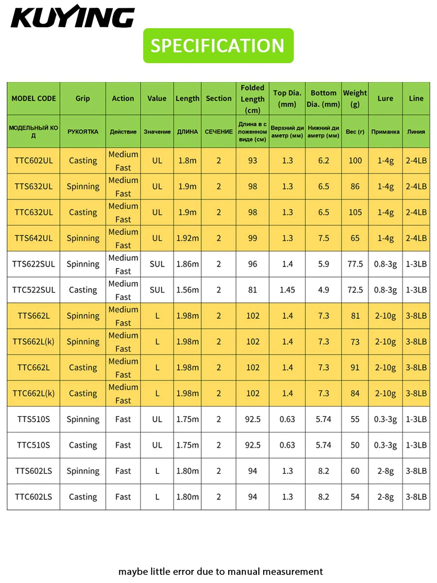 KUYING TETON Spinning Casting Rod With Fuji Guides