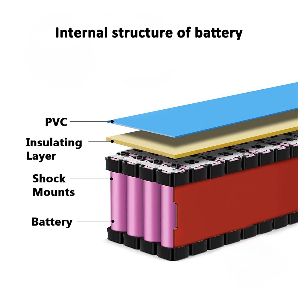 CAO MM 36V Ebike Battery 10Ah To 20Ah ElectricBikes