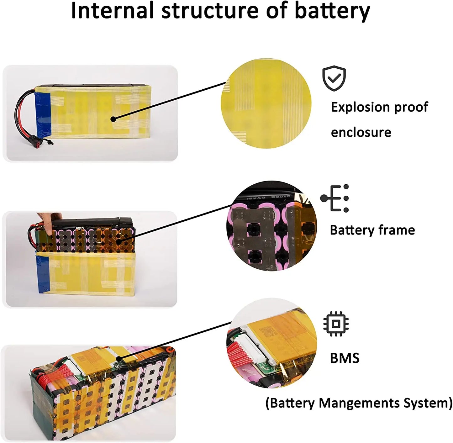 CAO MM 36V Ebike Battery 10Ah To 20Ah ElectricBikes