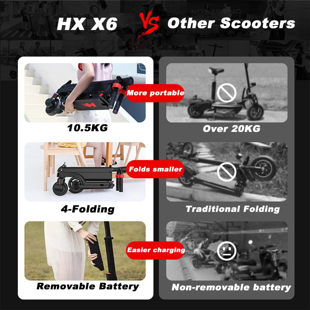 HX X6 Foldable Electric Scooter 350W 25KMH E Scooter
