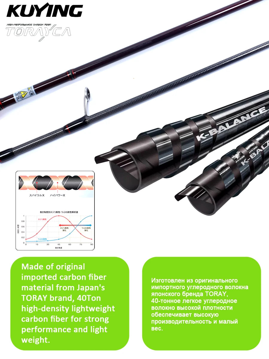 KUYING TETON Spinning Casting Rod With Fuji Guides