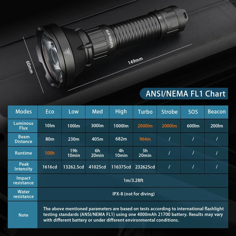 Sofirn SF26 2000 Lumen LED Tactical Flashlight TypeC Rechargeable