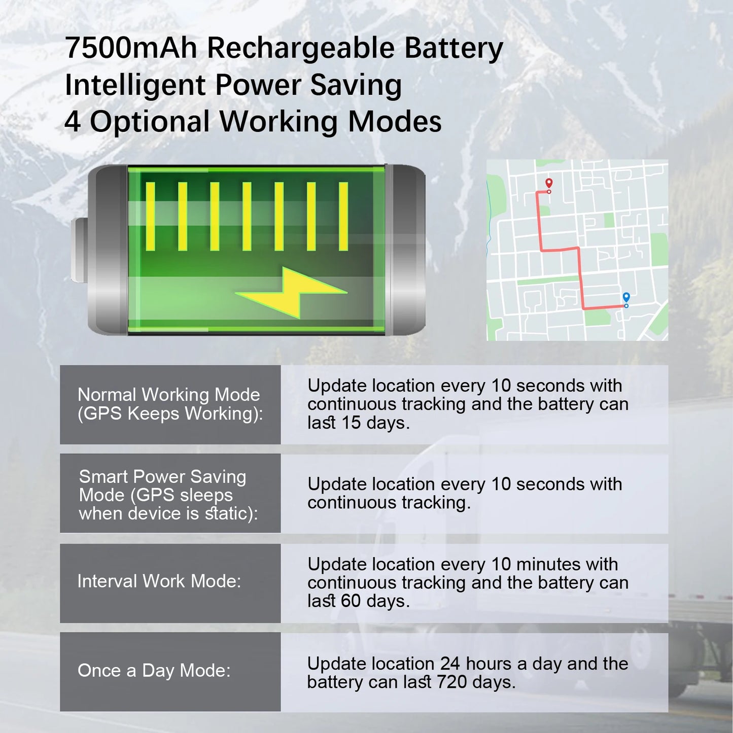 Wanwaytech 4G GPS Tracker for Car and Motorcycle Real Time Tracking