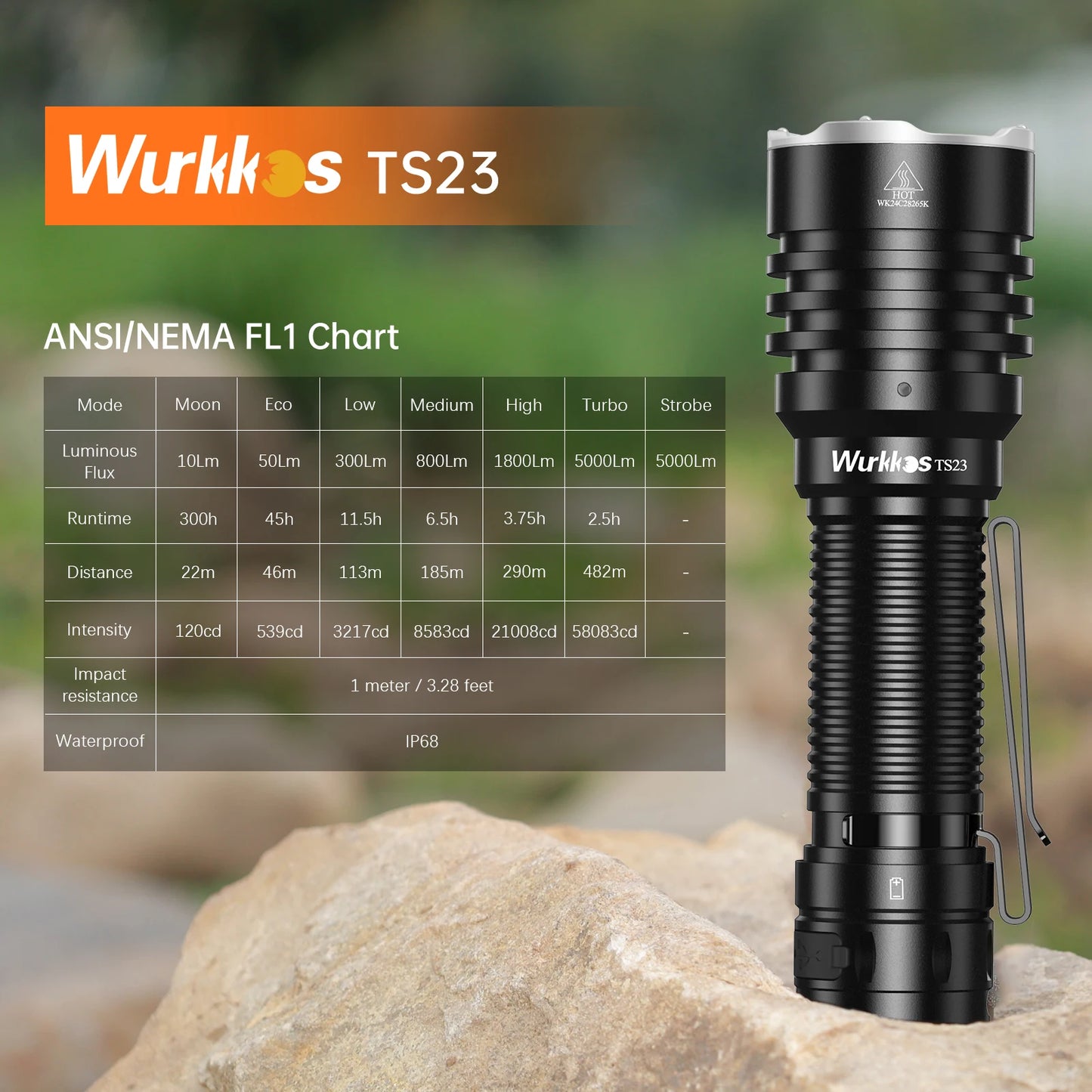 Wurkkos TS23 5000 Lumen EDC Flashlight With Tail Switch
