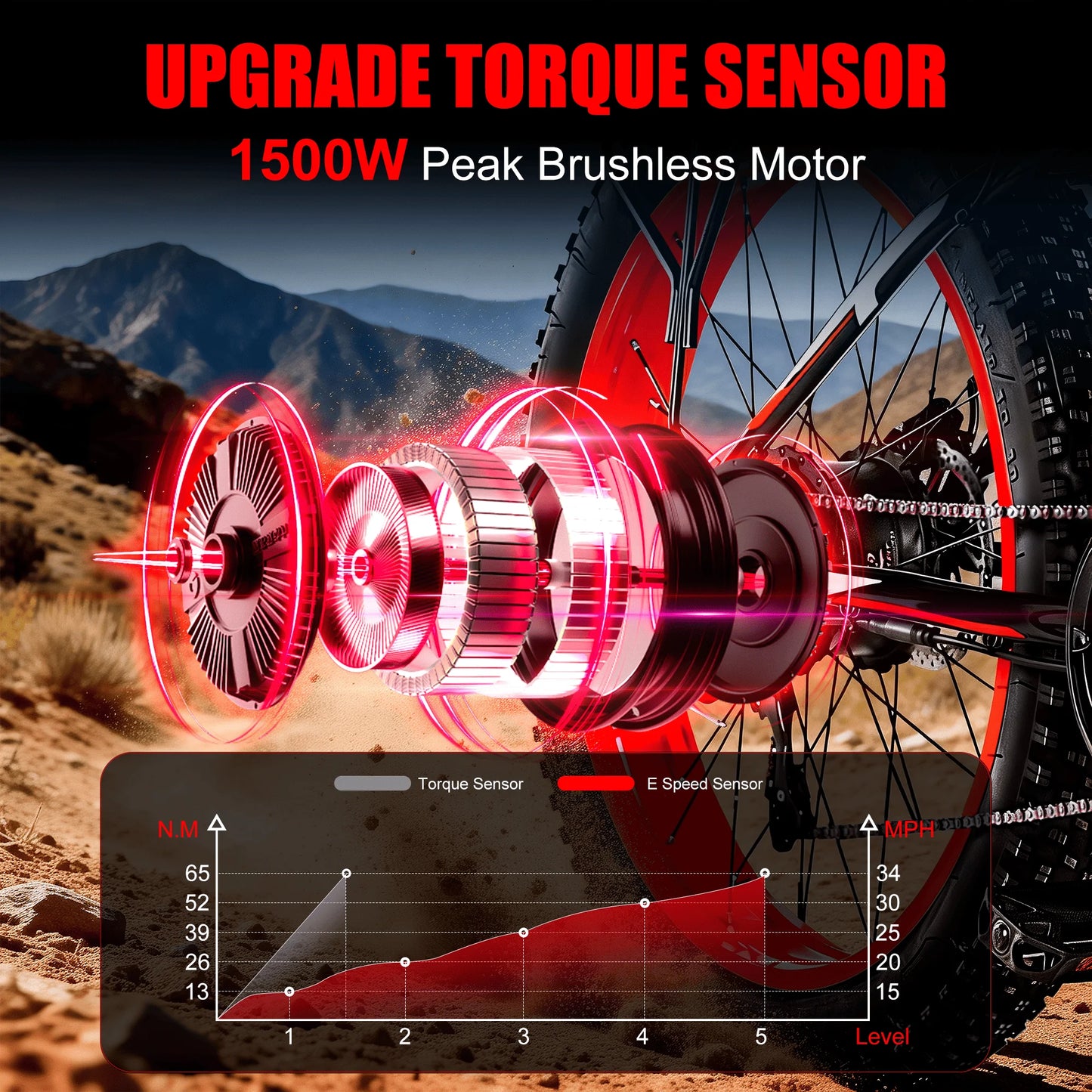 EOEOTWO Electric Fat Tire Mountain Ebike 1500W Peak 34MPH 390 Lb